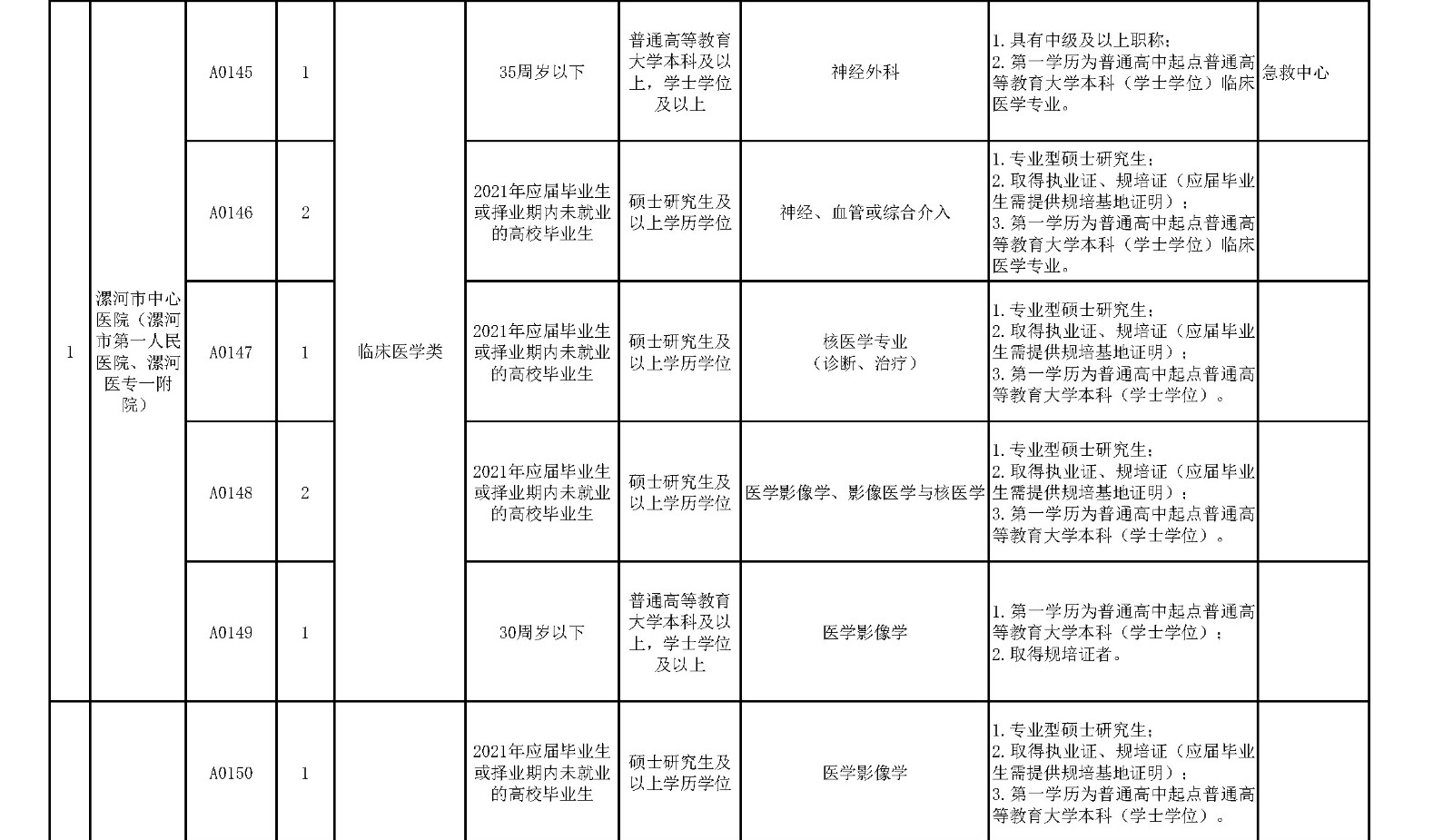 附件1.漯河市中心醫(yī)院臨床醫(yī)學(xué)、緊缺人才崗位2021年公開(kāi)招聘工作人員計(jì)劃表_頁(yè)面_7_副本.jpg