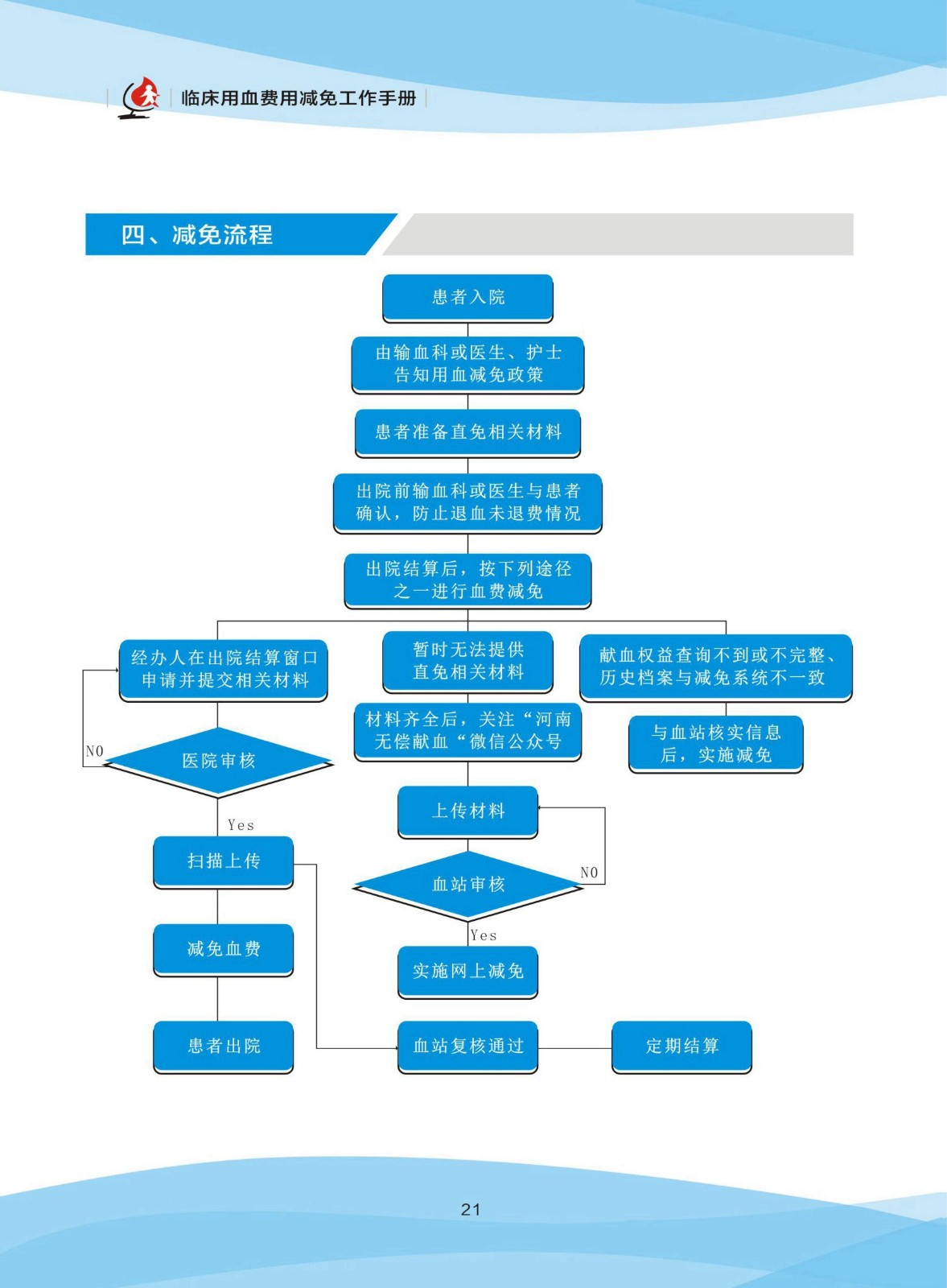 河南省用血減免手冊_頁面_07_副本.jpg