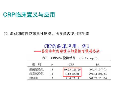 c反應蛋白的臨床意義 (1)_06