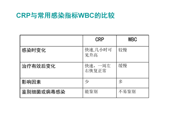 c反應蛋白的臨床意義 (1)_10