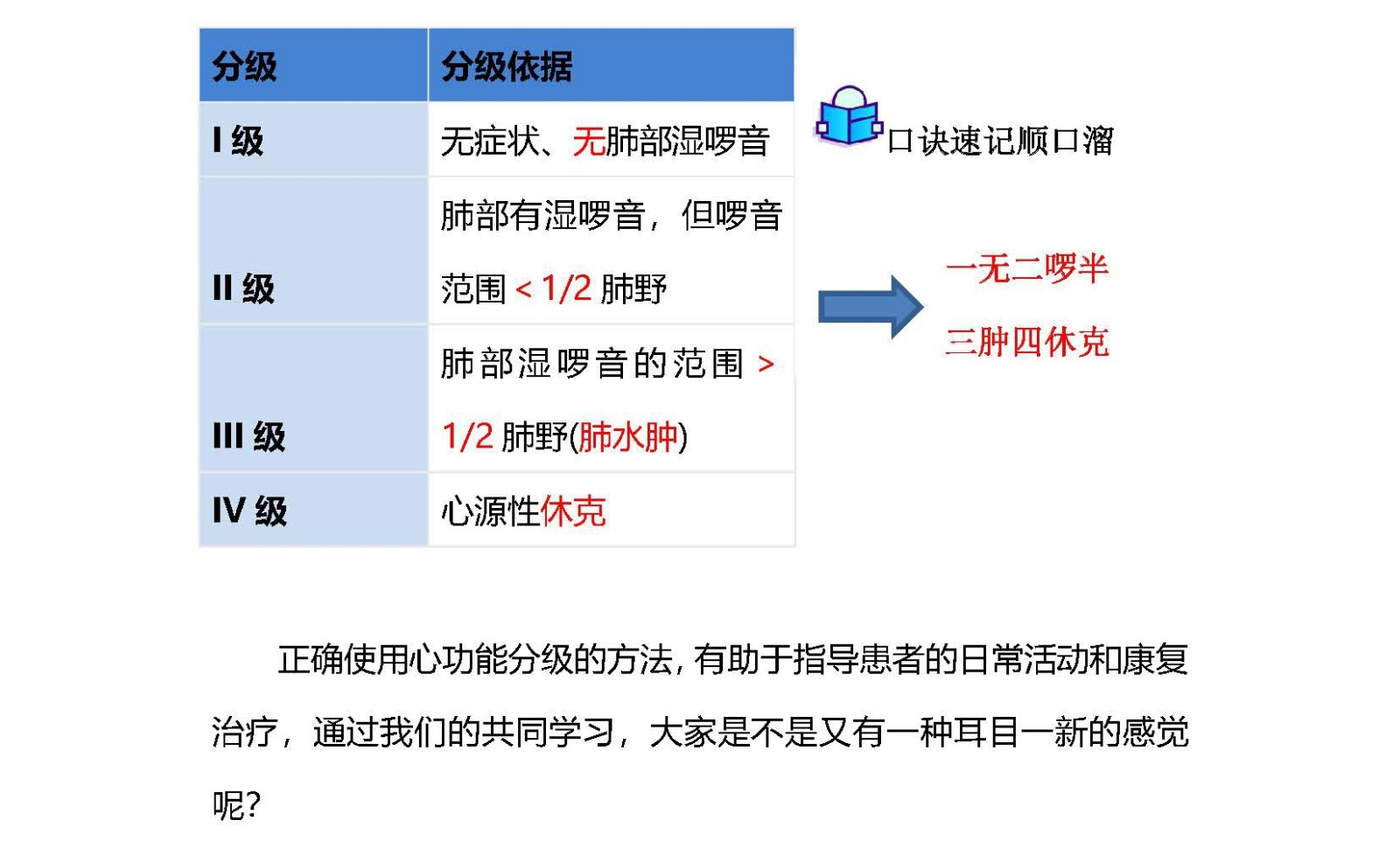 （發(fā)）心功能分級“1234”，So Easy !_頁面_6.jpg