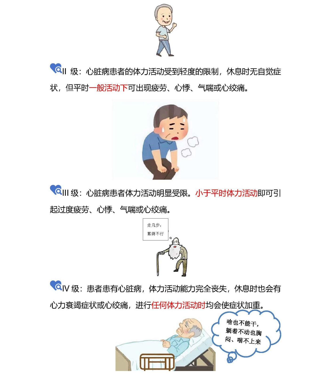 （發(fā)）心功能分級“1234”，So Easy !_頁面_2.jpg